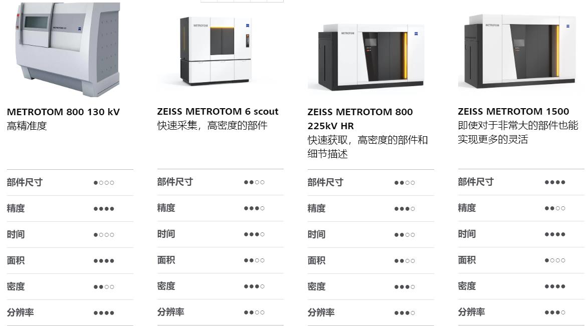 十堰十堰蔡司十堰工业CT