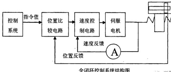 十堰蔡司十堰三坐标测量机