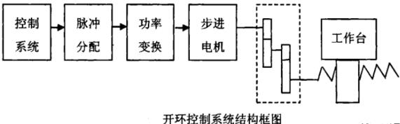 十堰蔡司十堰三坐标测量机