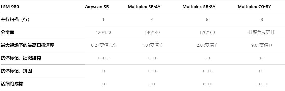 十堰蔡司十堰共聚焦显微镜